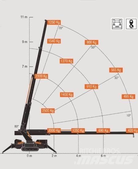 BG Lift M250-E Mini dźwigi