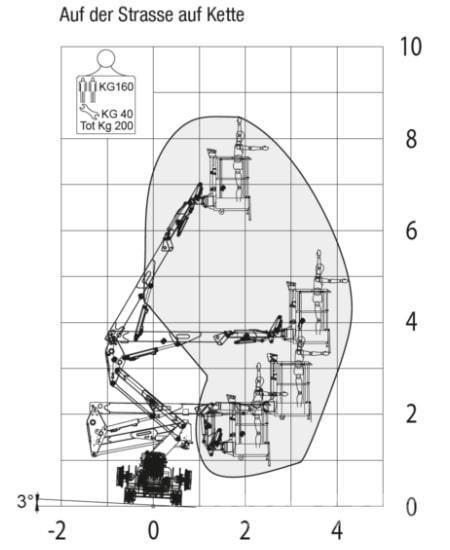 Platform Basket RR9-200 Magazynowanie - Inne