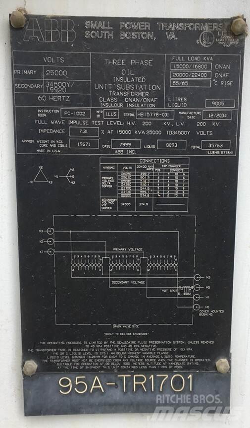 ABB  Maszyny budowlane - Inne