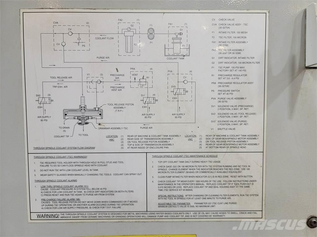 Haas VF-4 Maszyny budowlane - Inne
