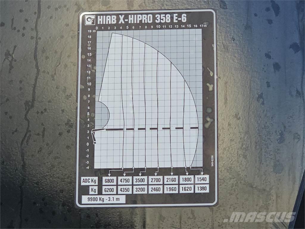 MAN TGS 35.500 8x4 Ciężarówki z wymienną zabudową