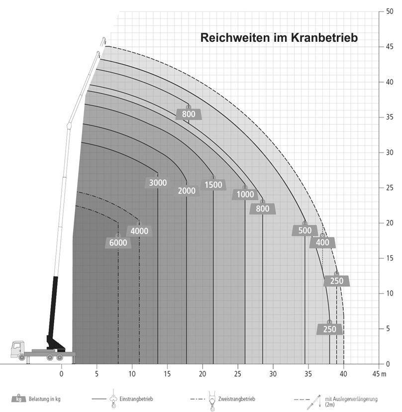 Böcker AK 46/6000 Żurawie szosowo-terenowe