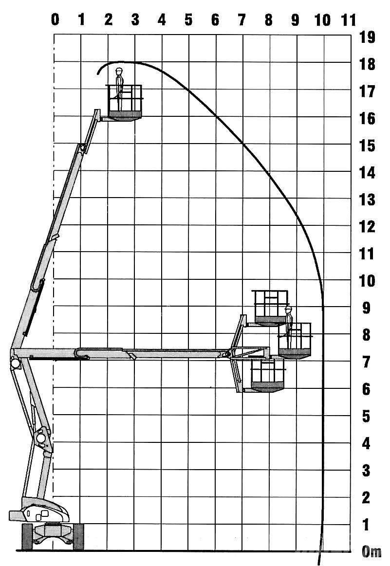 Niftylift HR 18 D Podnośniki przegubowe