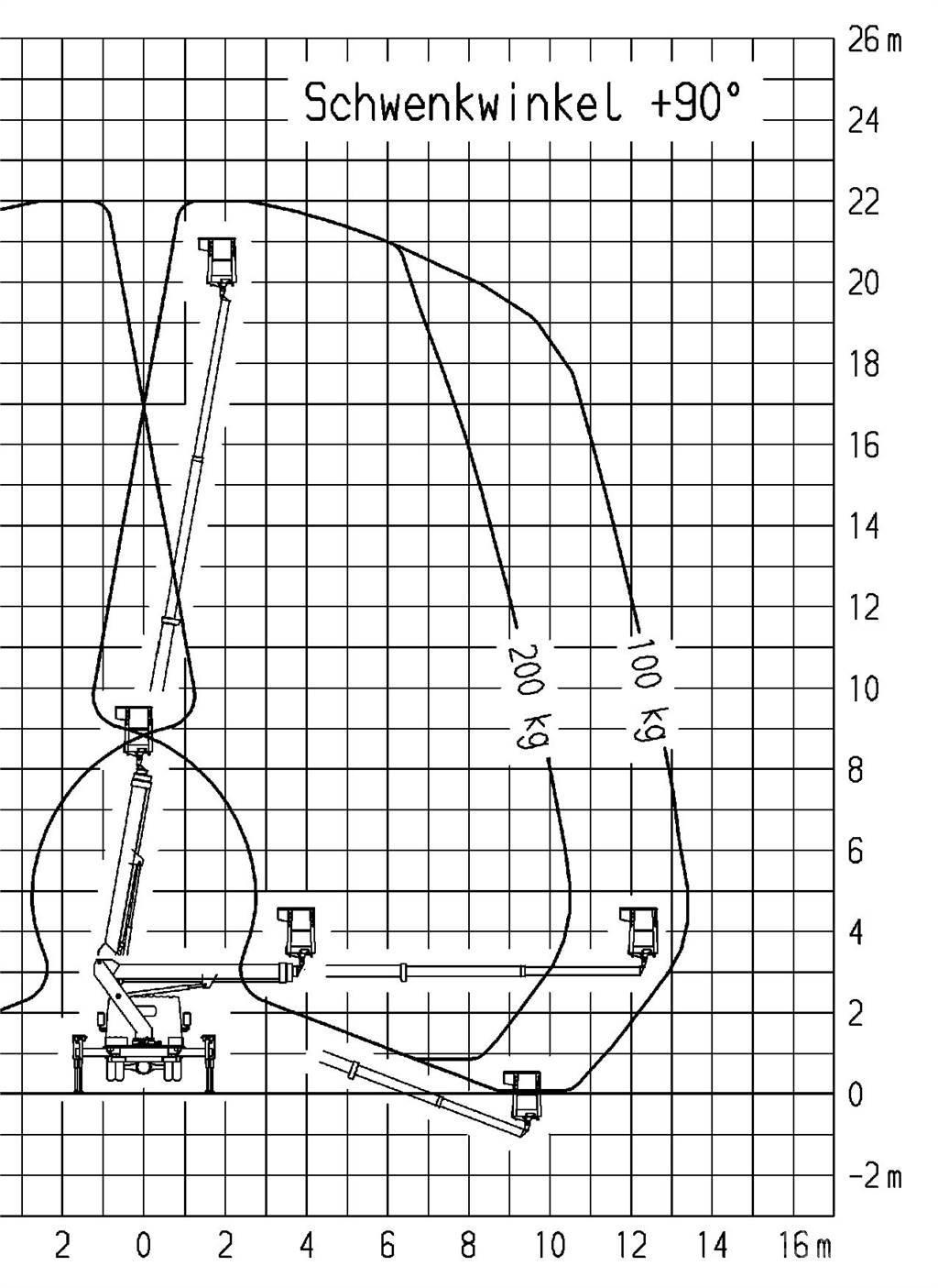 Ruthmann TB 220.0 Podnośniki koszowe