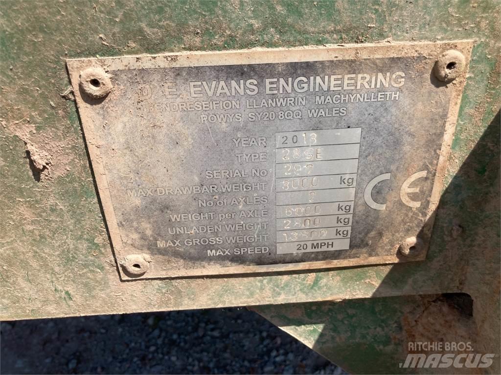 Evans  Inne przyczepy