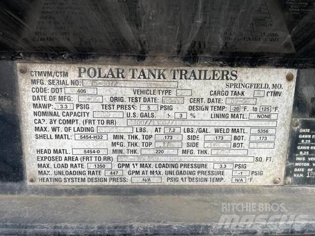 Polar  Maszyny budowlane - Inne
