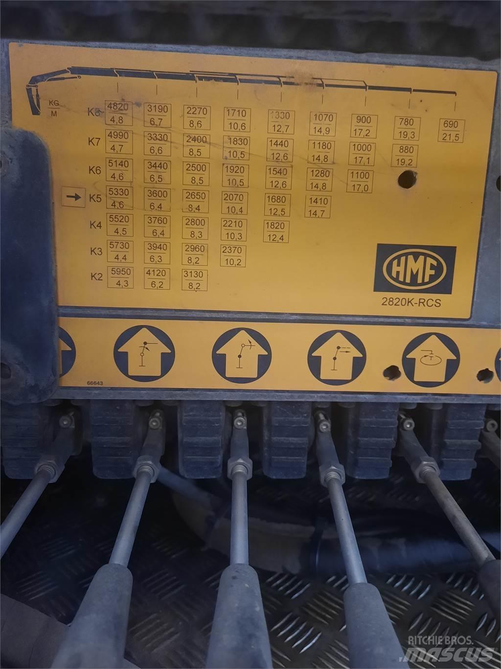 HMF 2820K5 RCS Żurawie