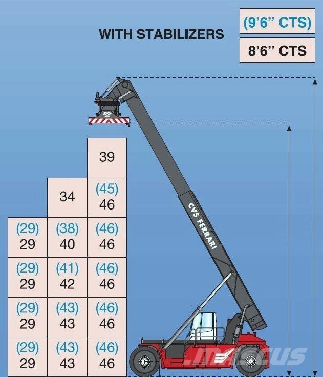 CVS Ferrari F500RS6 S Wózki typu Reachstacker