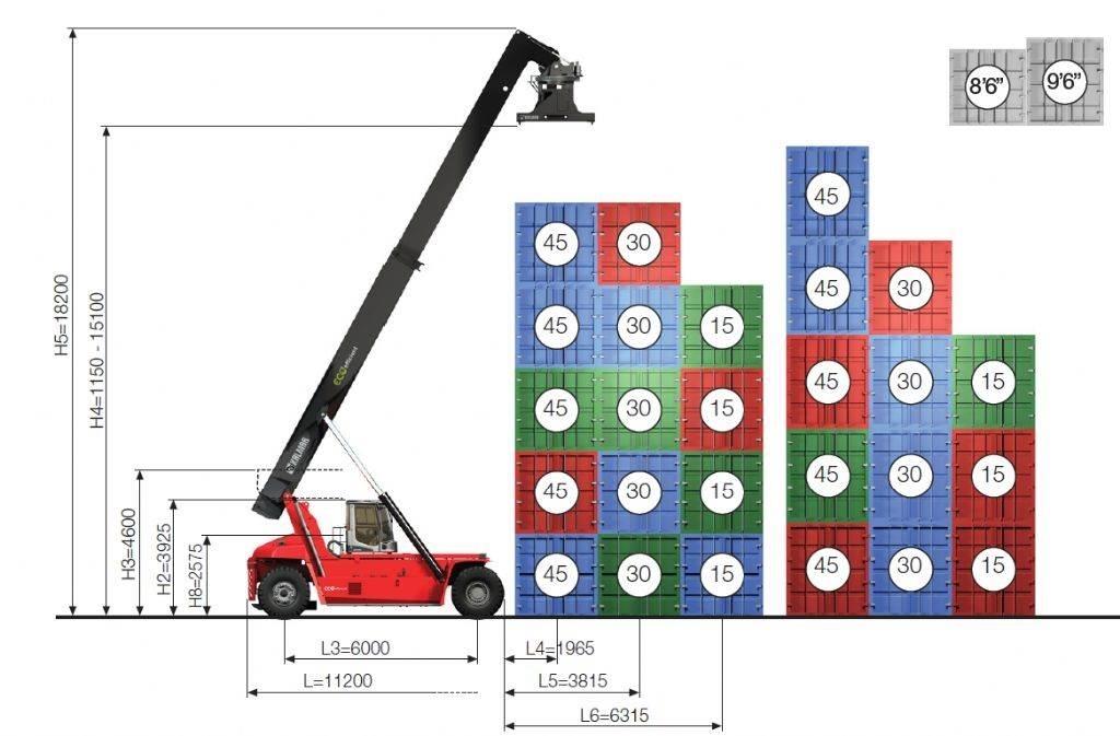 Kalmar DRG450-60S5ME Wózki typu Reachstacker