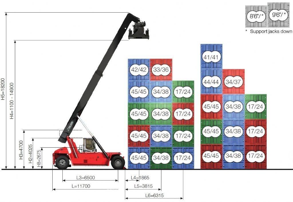 Kalmar DRG450-65C5XS Wózki typu Reachstacker