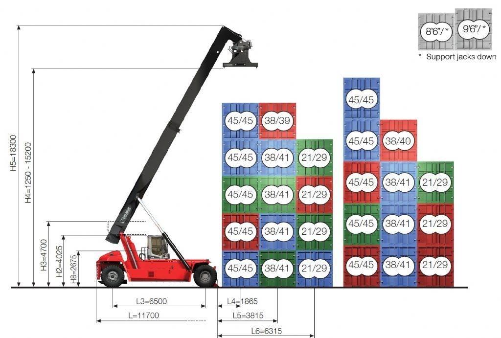 Kalmar DRG450-65S5XS Wózki typu Reachstacker