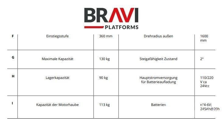 Bravi Sprint TL Podnośniki masztowe