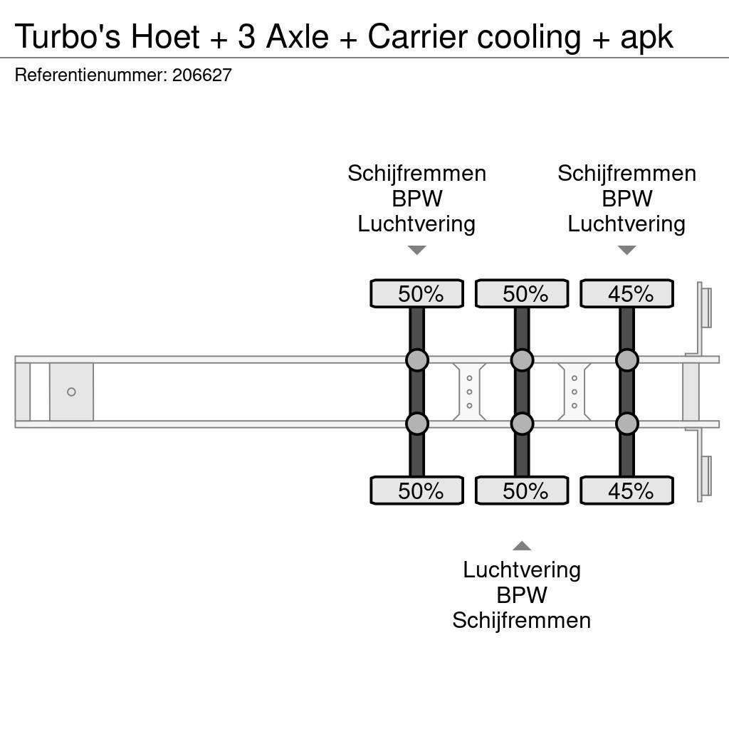  TURBO'S HOET + 3 Axle + Carrier cooling + apk Naczepy chłodnie