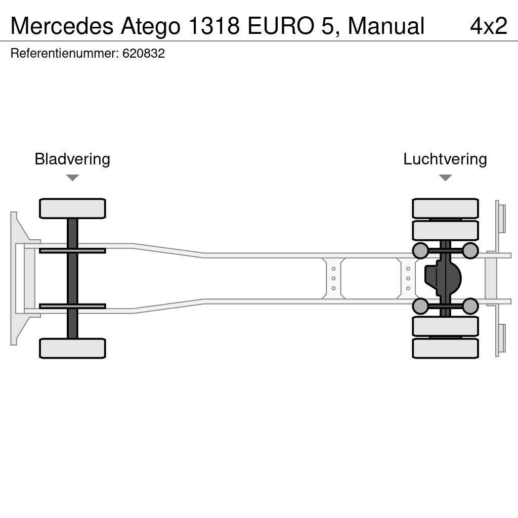 Mercedes-Benz Atego 1318 EURO 5, Manual Samochody ciężarowe ze skrzynią zamkniętą
