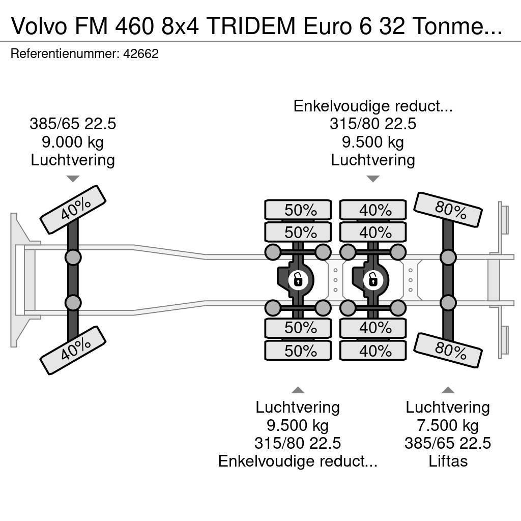 Volvo FM 460 8x4 TRIDEM Euro 6 32 Tonmeter laadkraan Hakowce