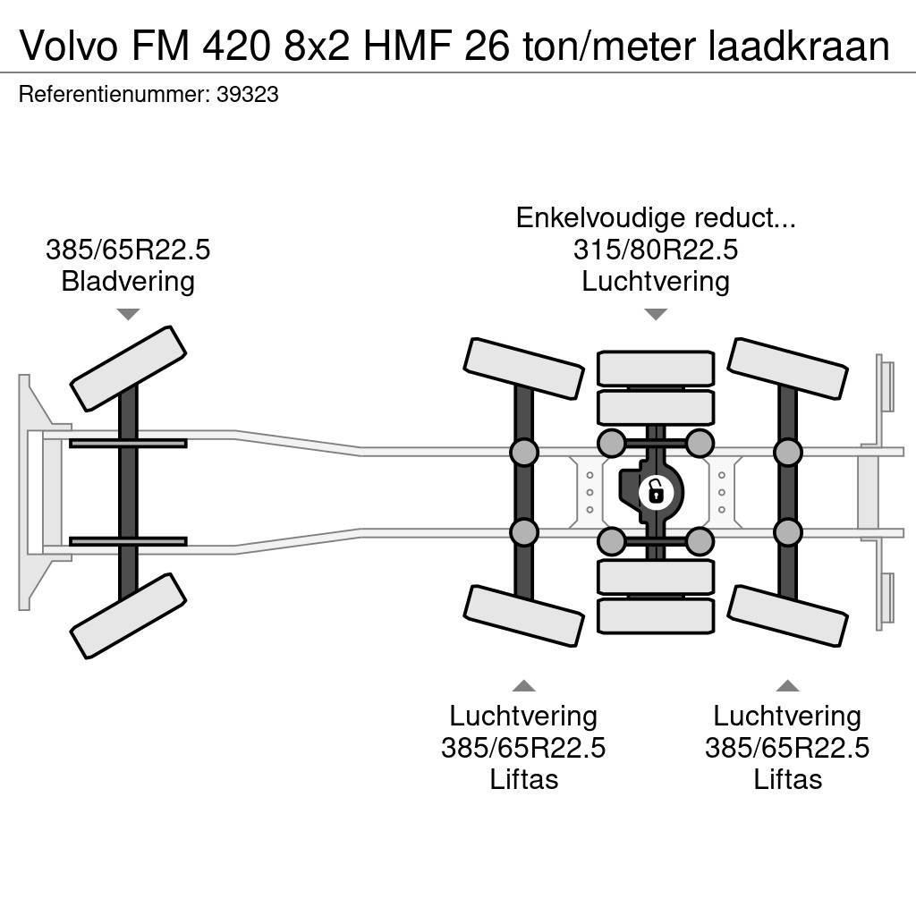 Volvo FM 420 8x2 HMF 26 ton/meter laadkraan Hakowce