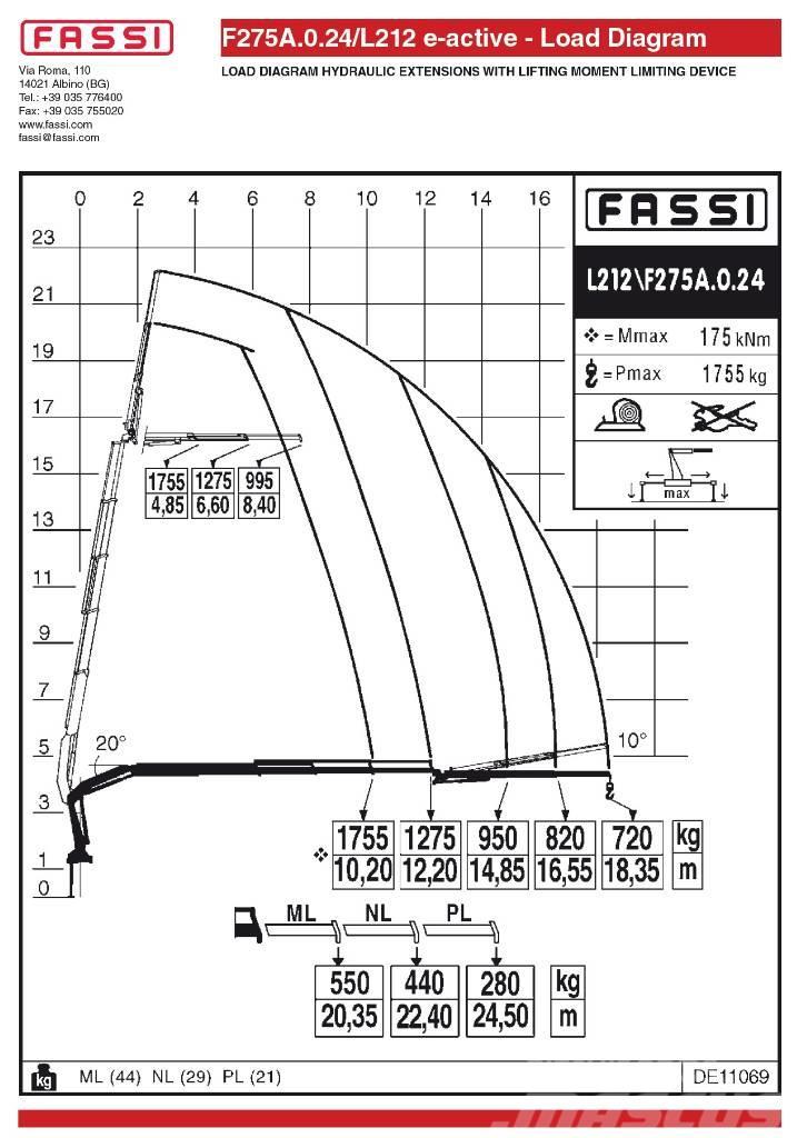 Fassi F275A.0.24L212 Żurawie
