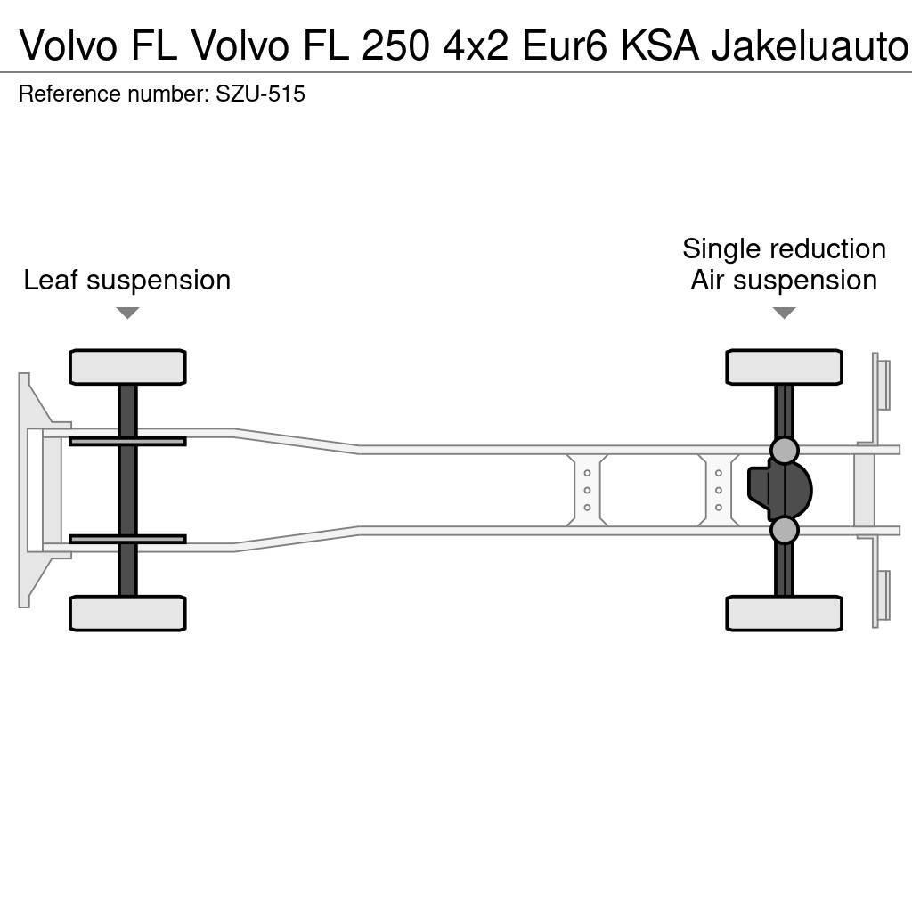 Volvo FL Samochody ciężarowe ze skrzynią zamkniętą