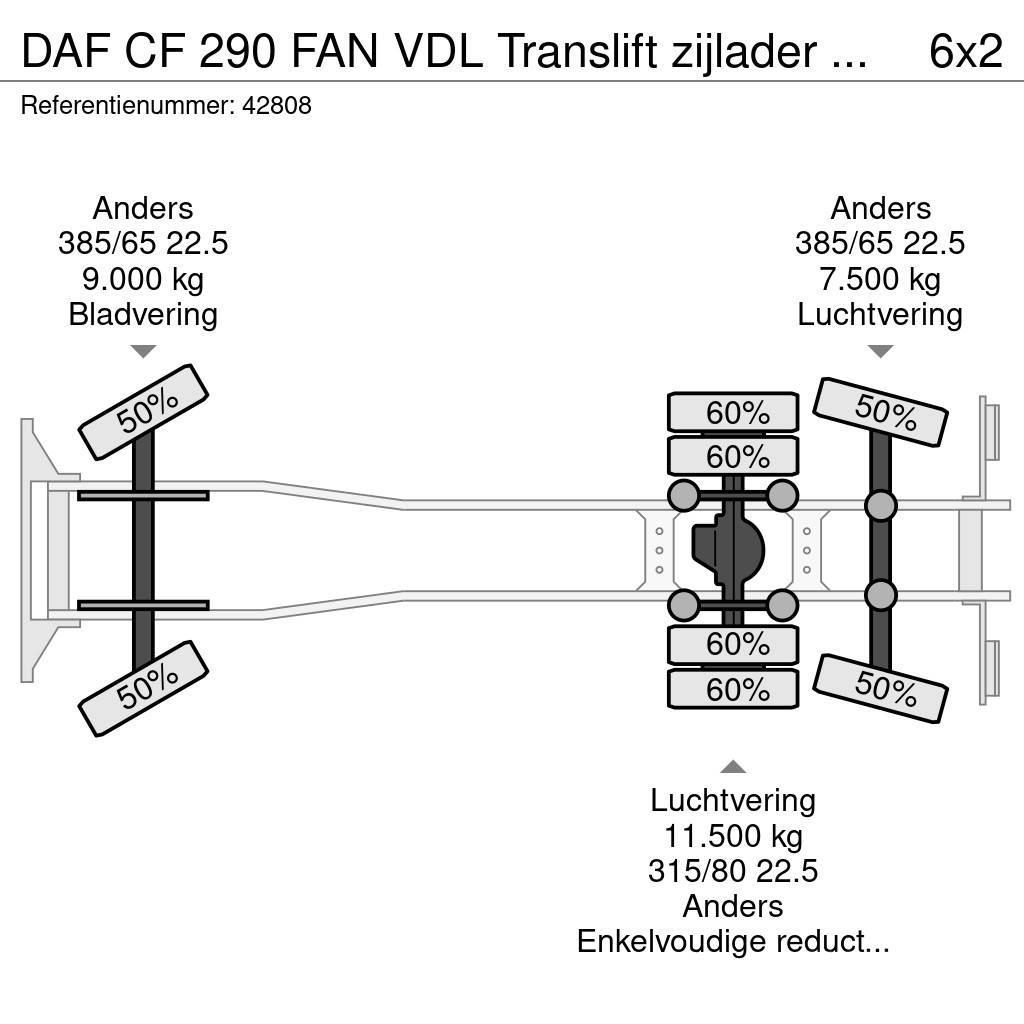 DAF CF 290 FAN VDL Translift zijlader Just 73.584 km! Śmieciarki