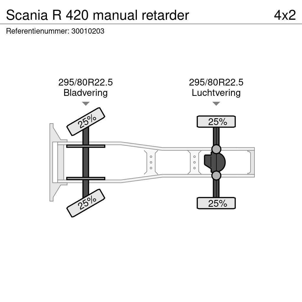 Scania R 420 manual retarder Ciągniki siodłowe