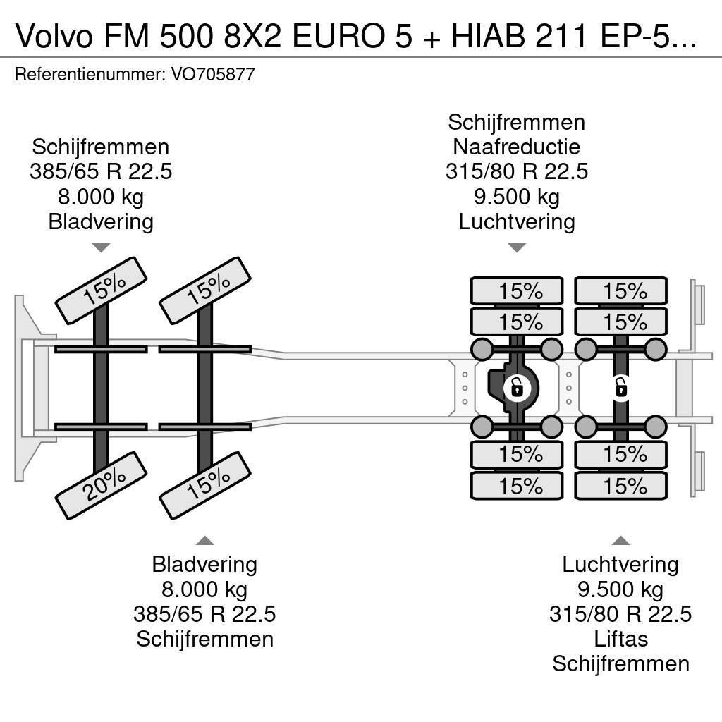 Volvo FM 500 8X2 EURO 5 + HIAB 211 EP-5 HiPro + HIAB Cab Hakowce