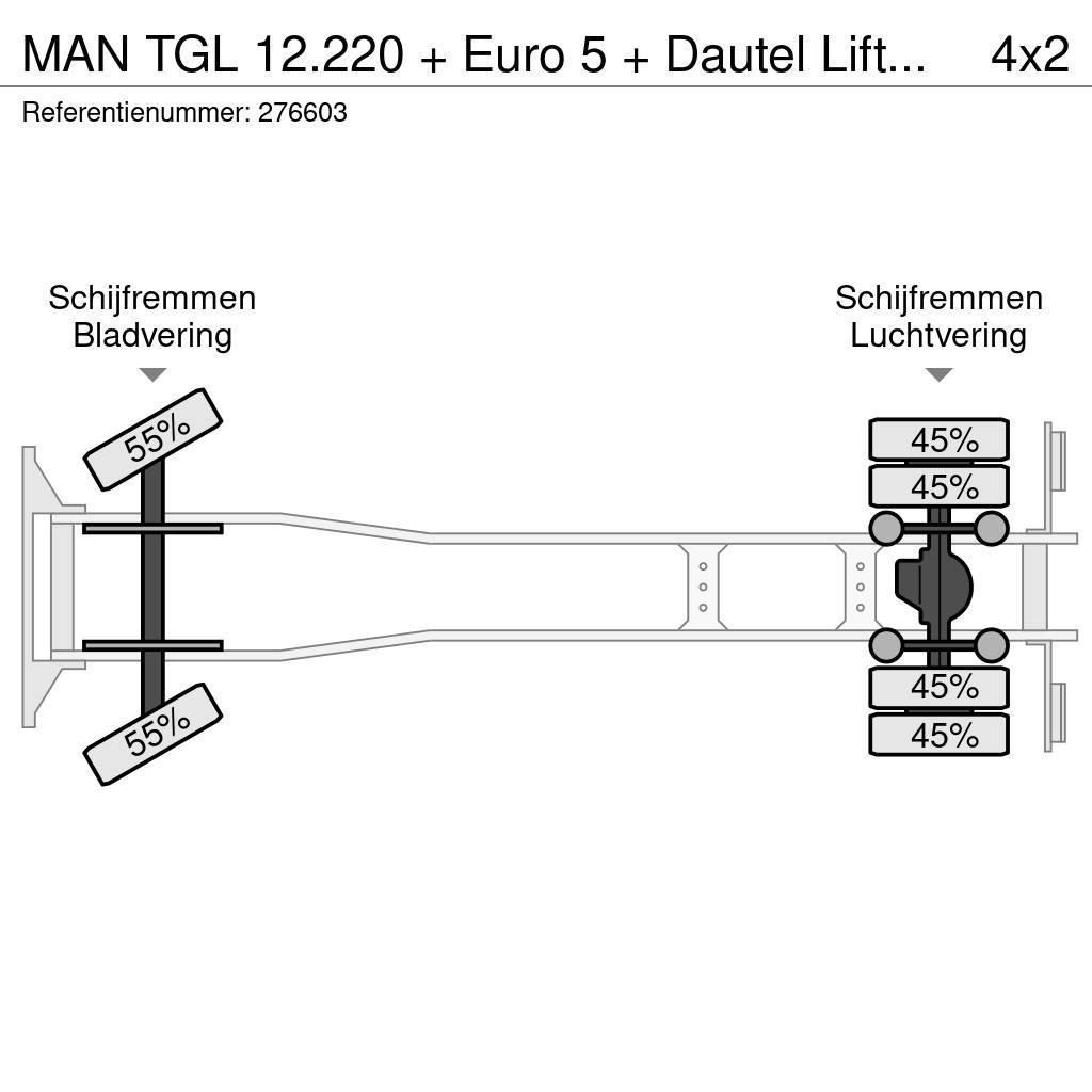 MAN TGL 12.220 + Euro 5 + Dautel Lift+BROKEN ENGINE Samochody ciężarowe ze skrzynią zamkniętą
