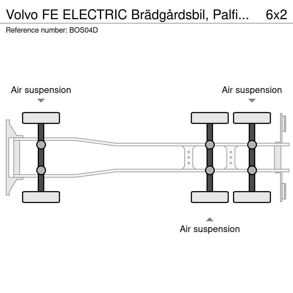 Volvo FE ELECTRIC Brädgårdsbil, Palfinger 19 Ciężarówki typu Platforma / Skrzynia