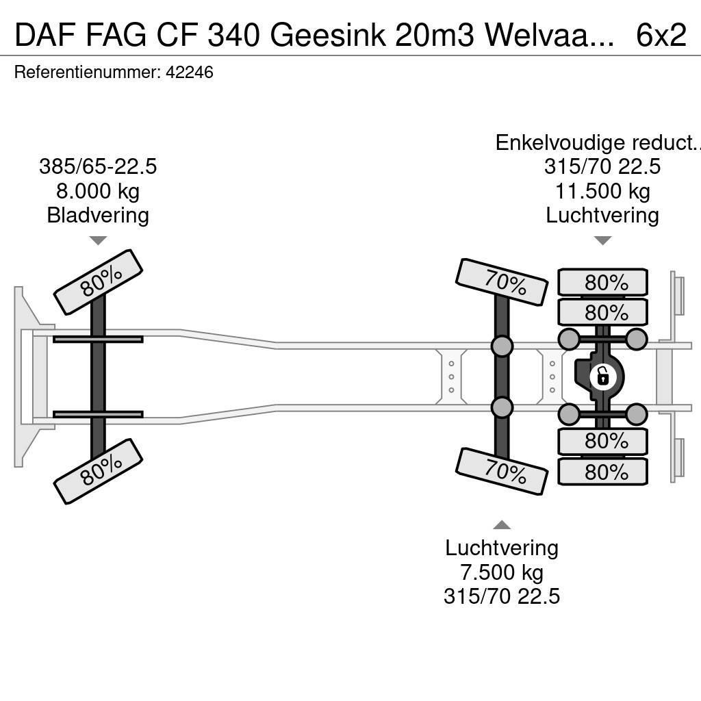 DAF FAG CF 340 Geesink 20m3 Welvaarts weighing system Śmieciarki