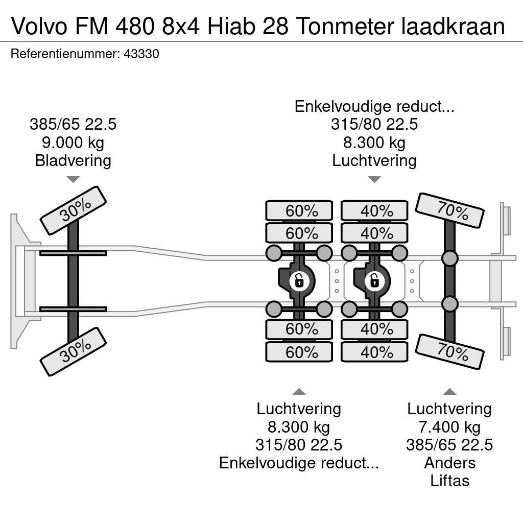 Volvo FM 480 8x4 Hiab 28 Tonmeter laadkraan Hakowce