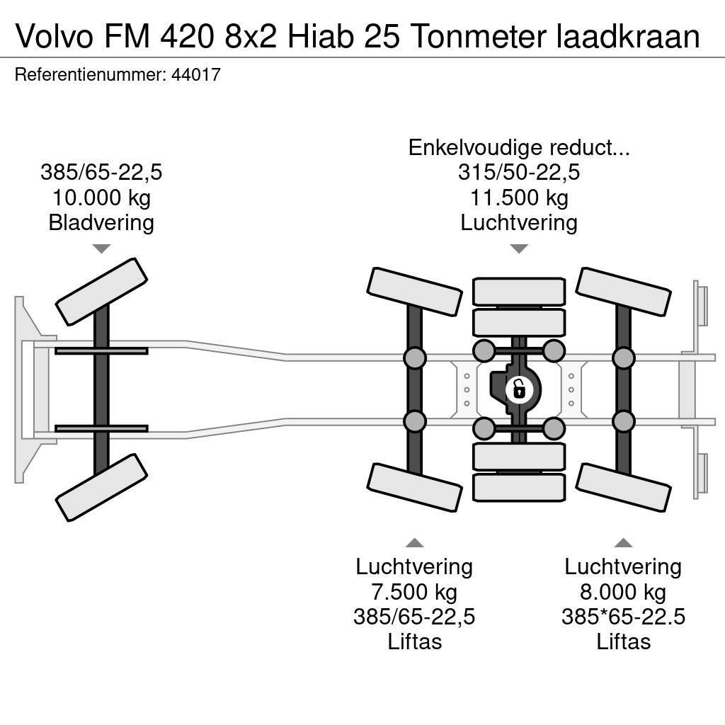 Volvo FM 420 8x2 Hiab 25 Tonmeter laadkraan Hakowce