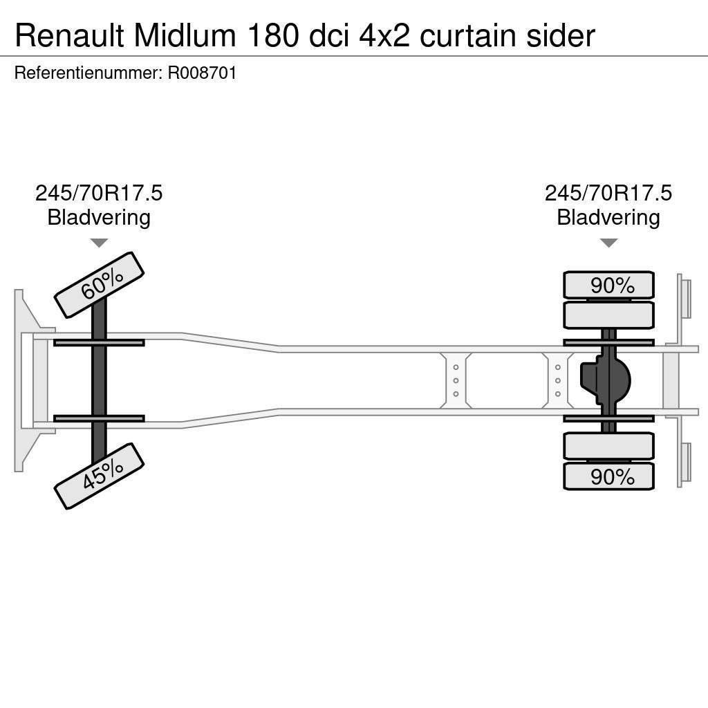 Renault Midlum 180 dci 4x2 curtain sider Ciężarówki firanki