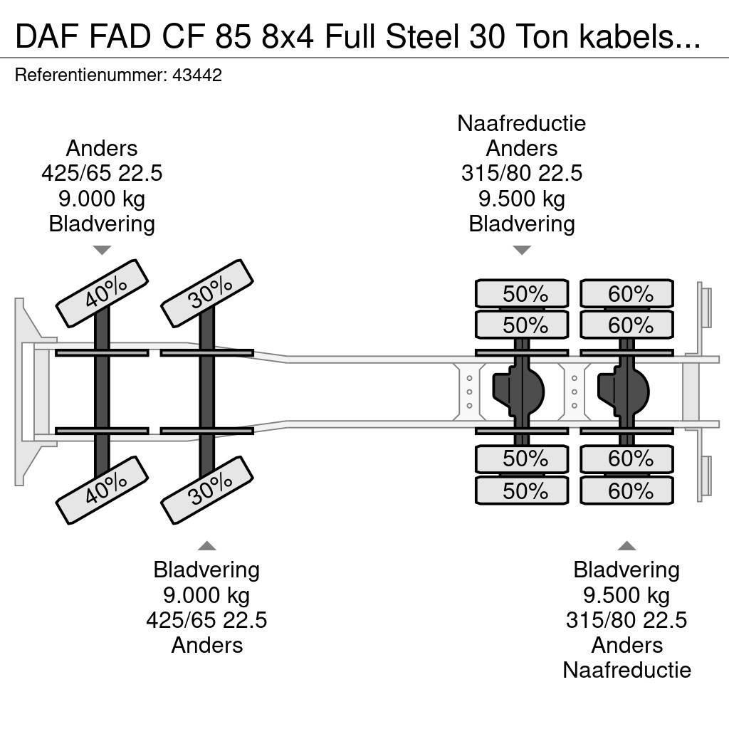 DAF FAD CF 85 8x4 Full Steel 30 Ton kabelsysteem Hakowce