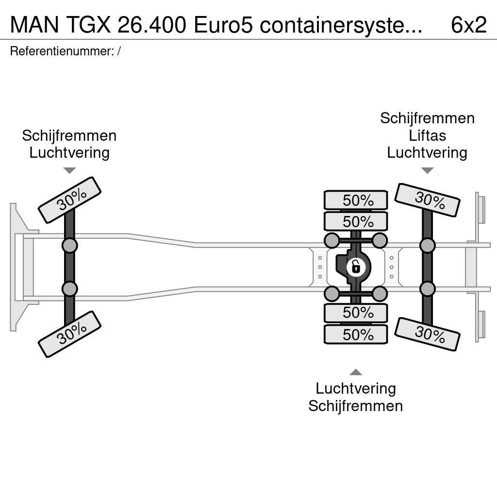 MAN TGX 26.400 Euro5 containersysteem kraan Effer 145 Hakowce