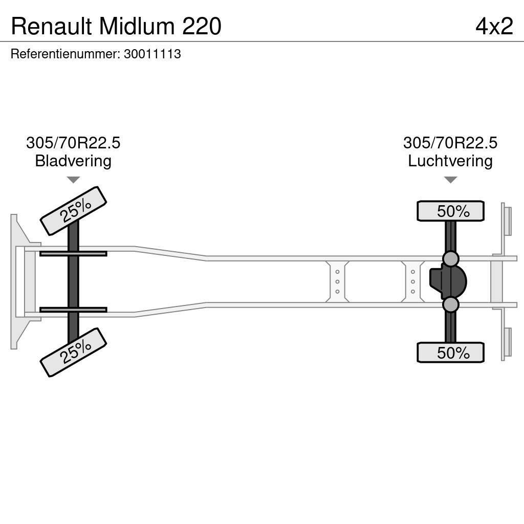 Renault Midlum 220 Samochody ciężarowe ze skrzynią zamkniętą