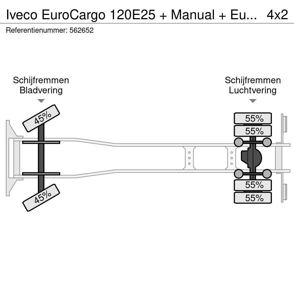 Iveco EuroCargo 120E25 + Manual + Euro 5 Ciężarówki typu Platforma / Skrzynia