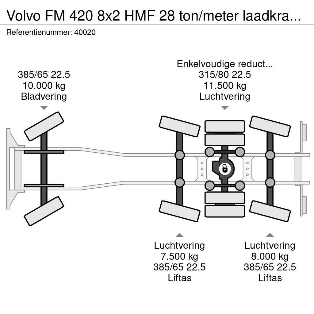 Volvo FM 420 8x2 HMF 28 ton/meter laadkraan Welvaarts we Hakowce
