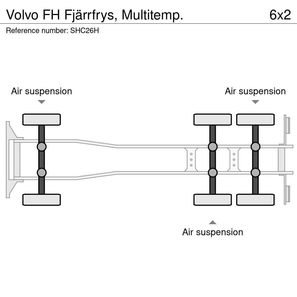 Volvo FH Fjärrfrys, Multitemp. Samochody ciężarowe ze skrzynią zamkniętą