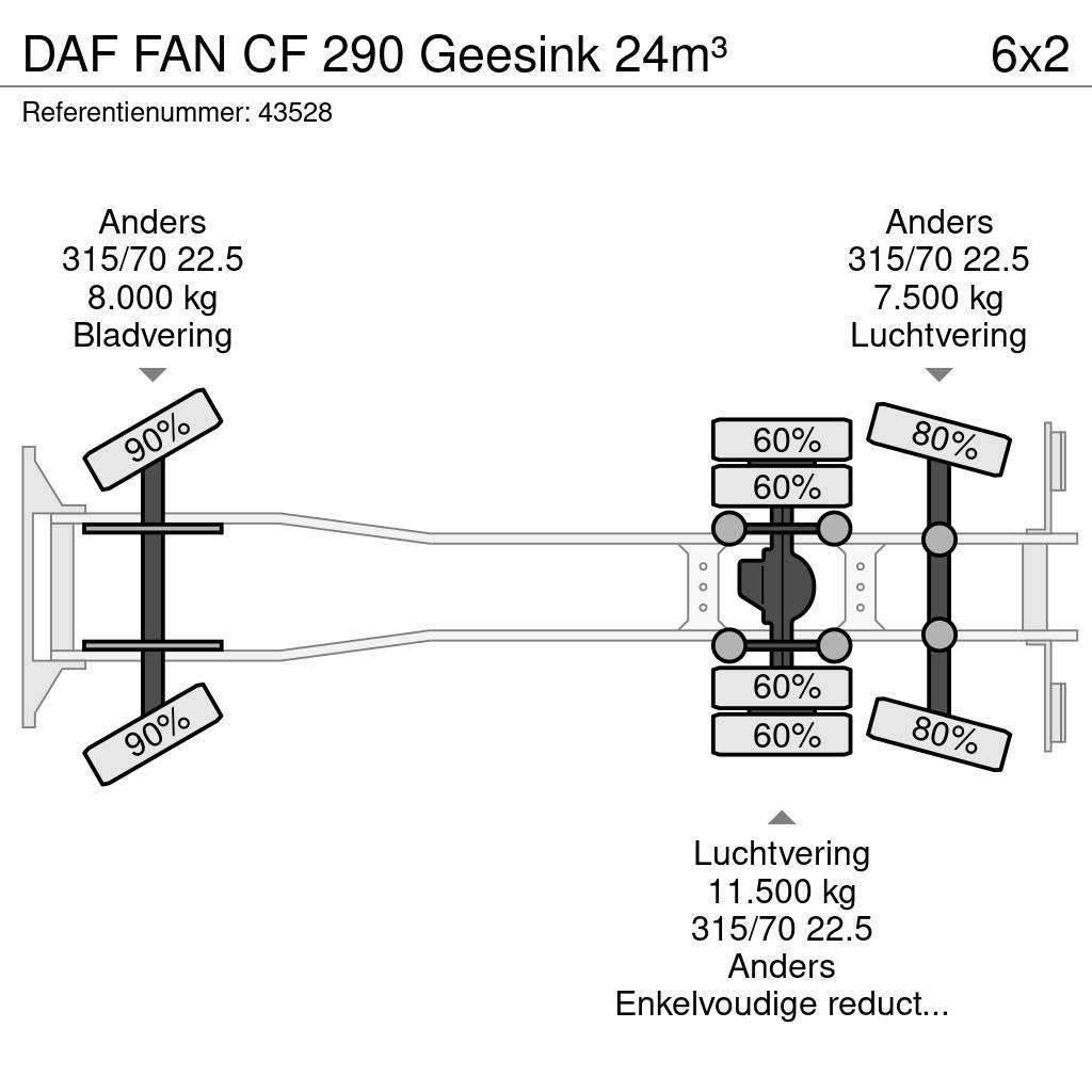 DAF FAN CF 290 Geesink 24m³ Śmieciarki