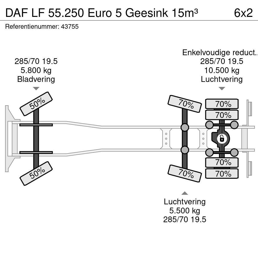 DAF LF 55.250 Euro 5 Geesink 15m³ Śmieciarki
