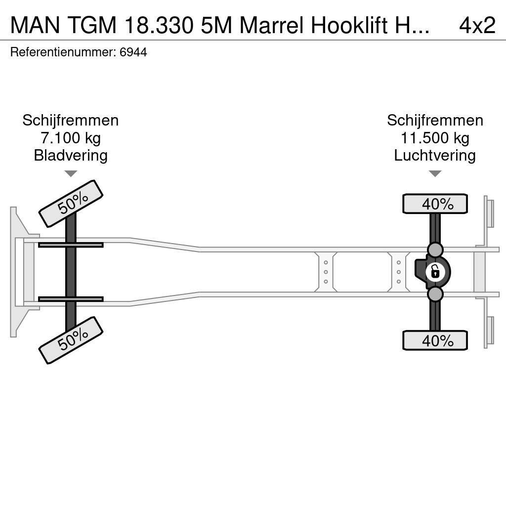 MAN TGM 18.330 5M Marrel Hooklift Haakarm 393.540KM NL Hakowce