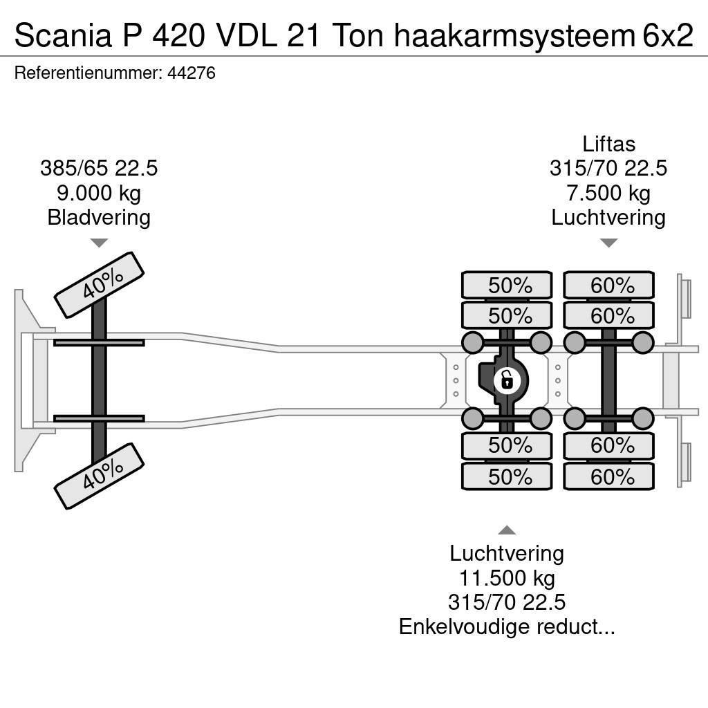 Scania P 420 VDL 21 Ton haakarmsysteem Hook lift trucks
