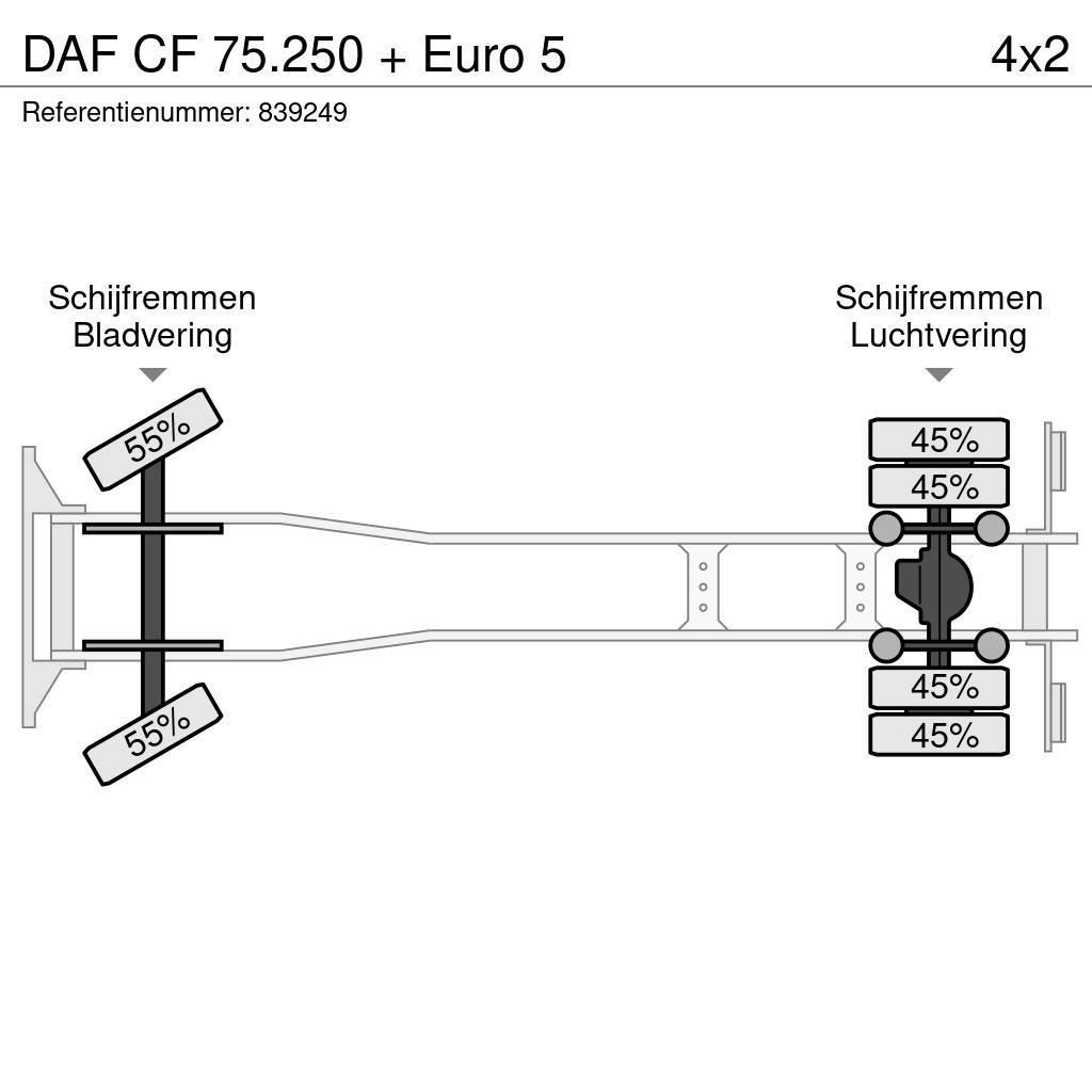 DAF CF 75.250 + Euro 5 Pojazdy pod zabudowę