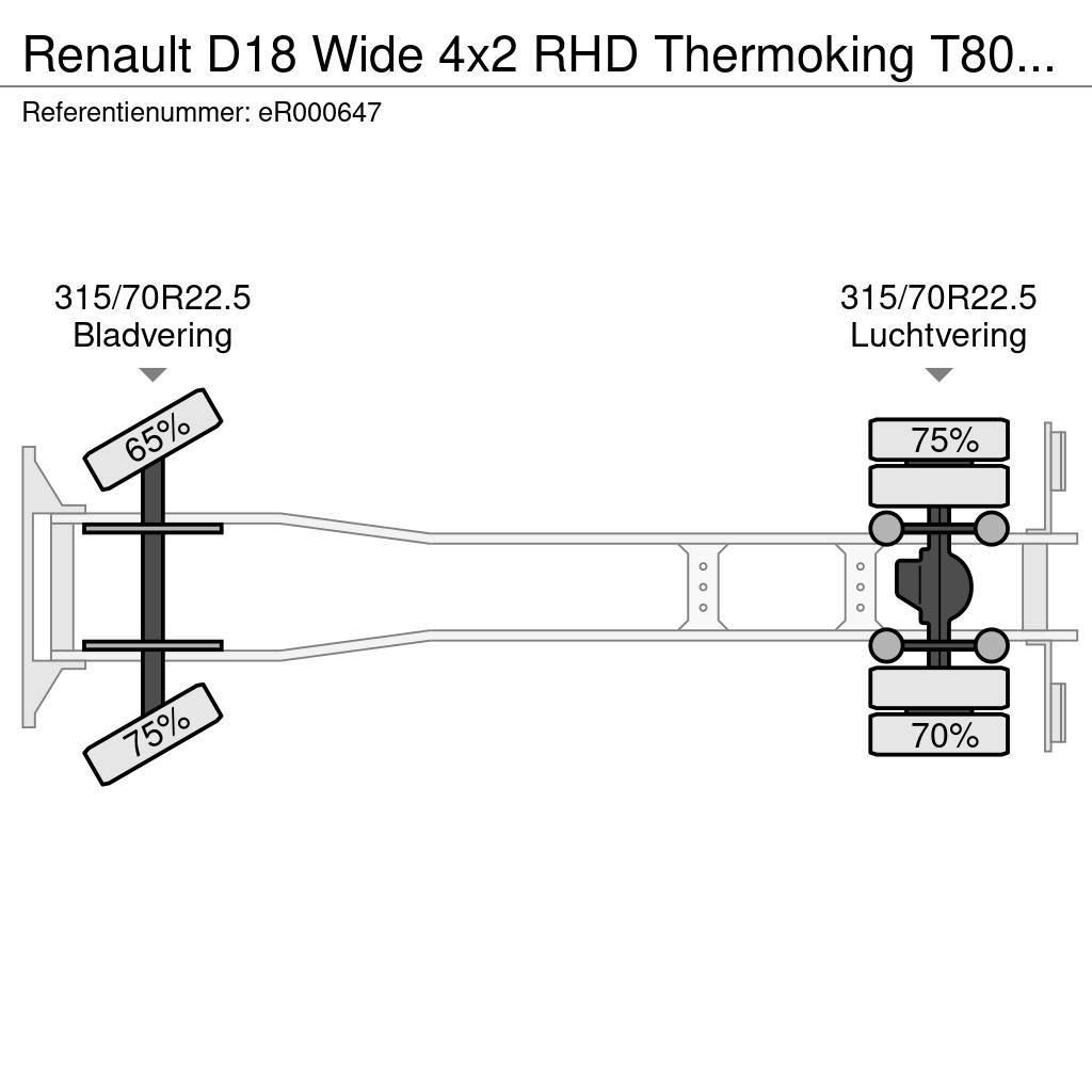 Renault D18 Wide 4x2 RHD Thermoking T800 R frigo Chłodnie samochodowe