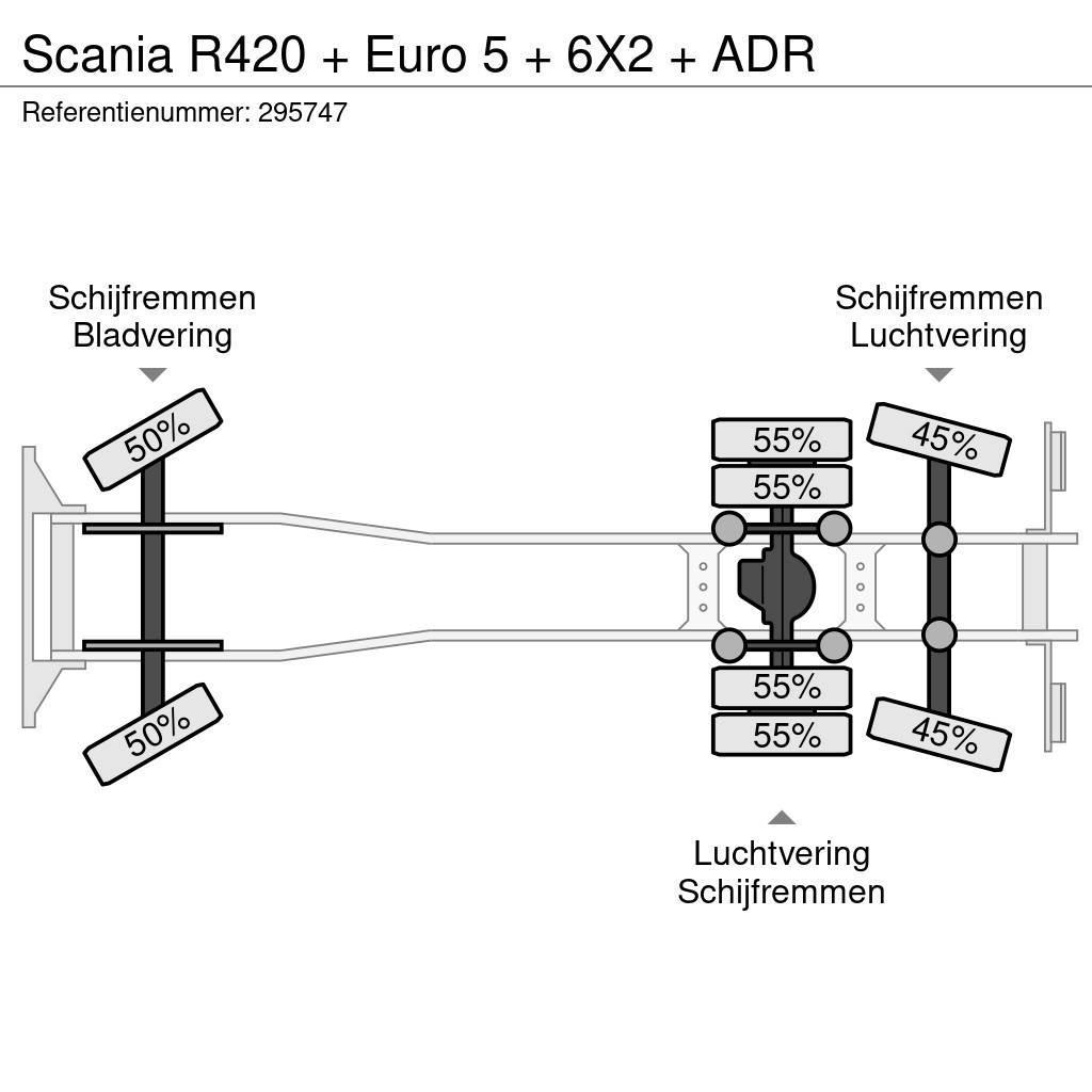 Scania R420 + Euro 5 + 6X2 + ADR Pojazdy pod zabudowę