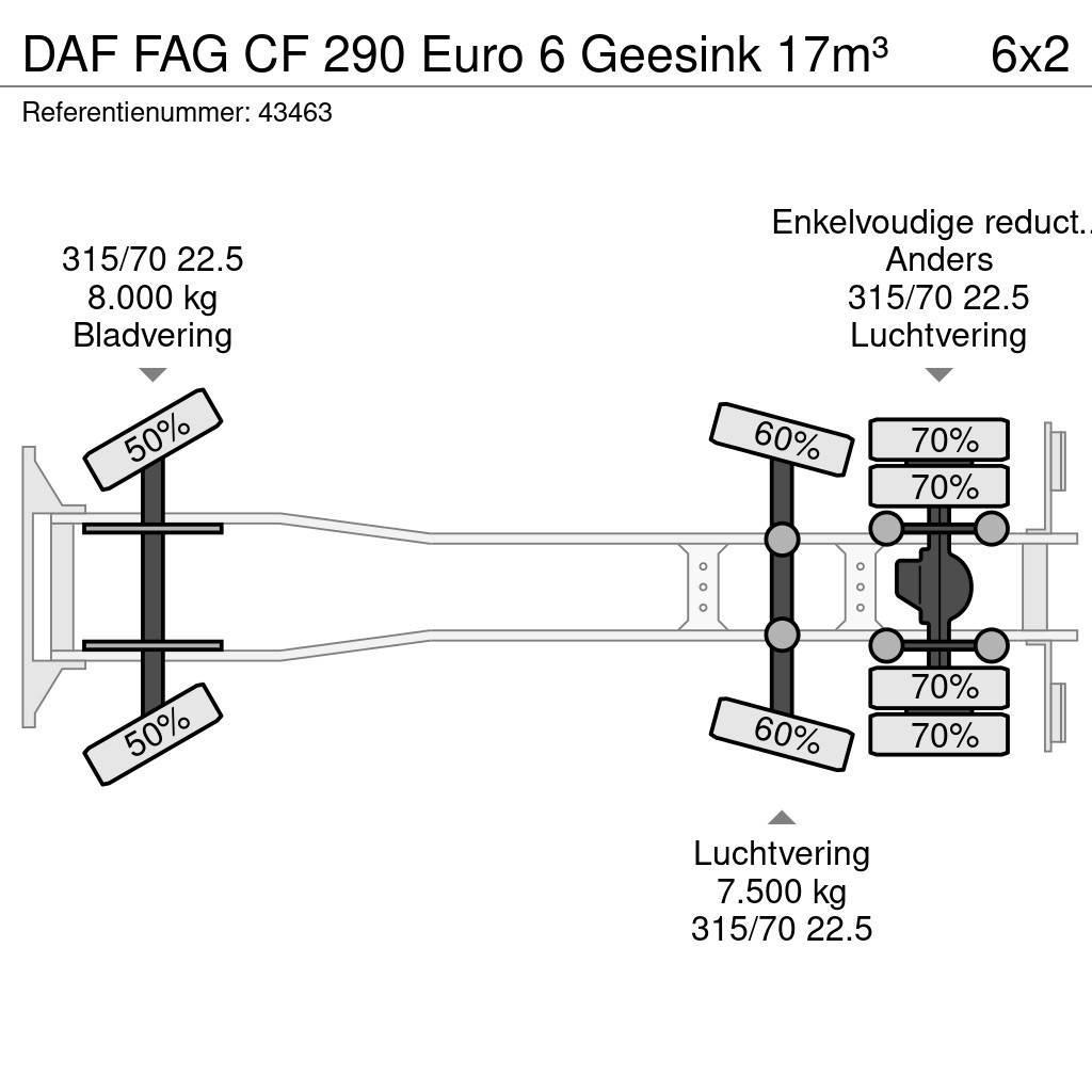 DAF FAG CF 290 Euro 6 Geesink 17m³ Śmieciarki