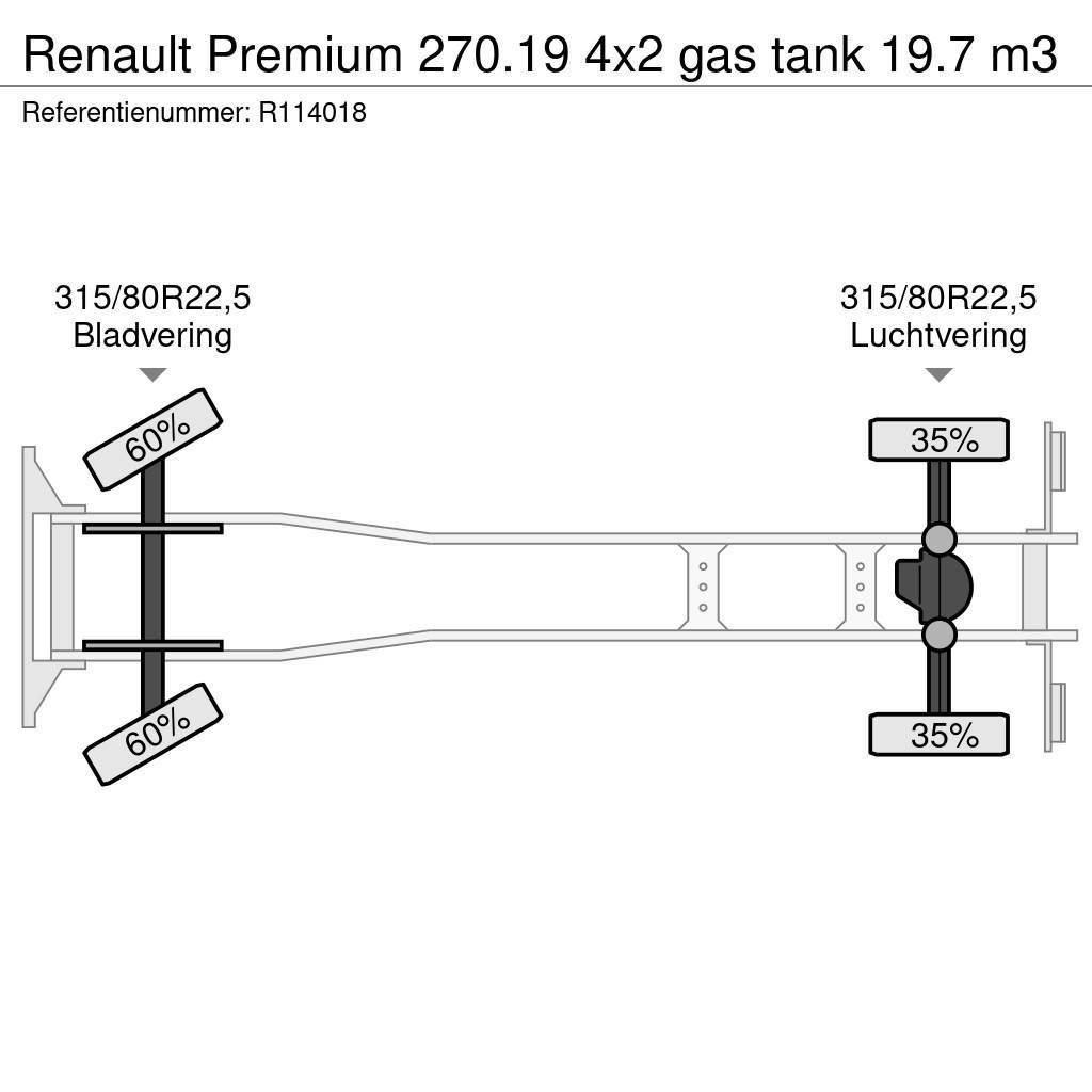Renault Premium 270.19 4x2 gas tank 19.7 m3 Cysterna