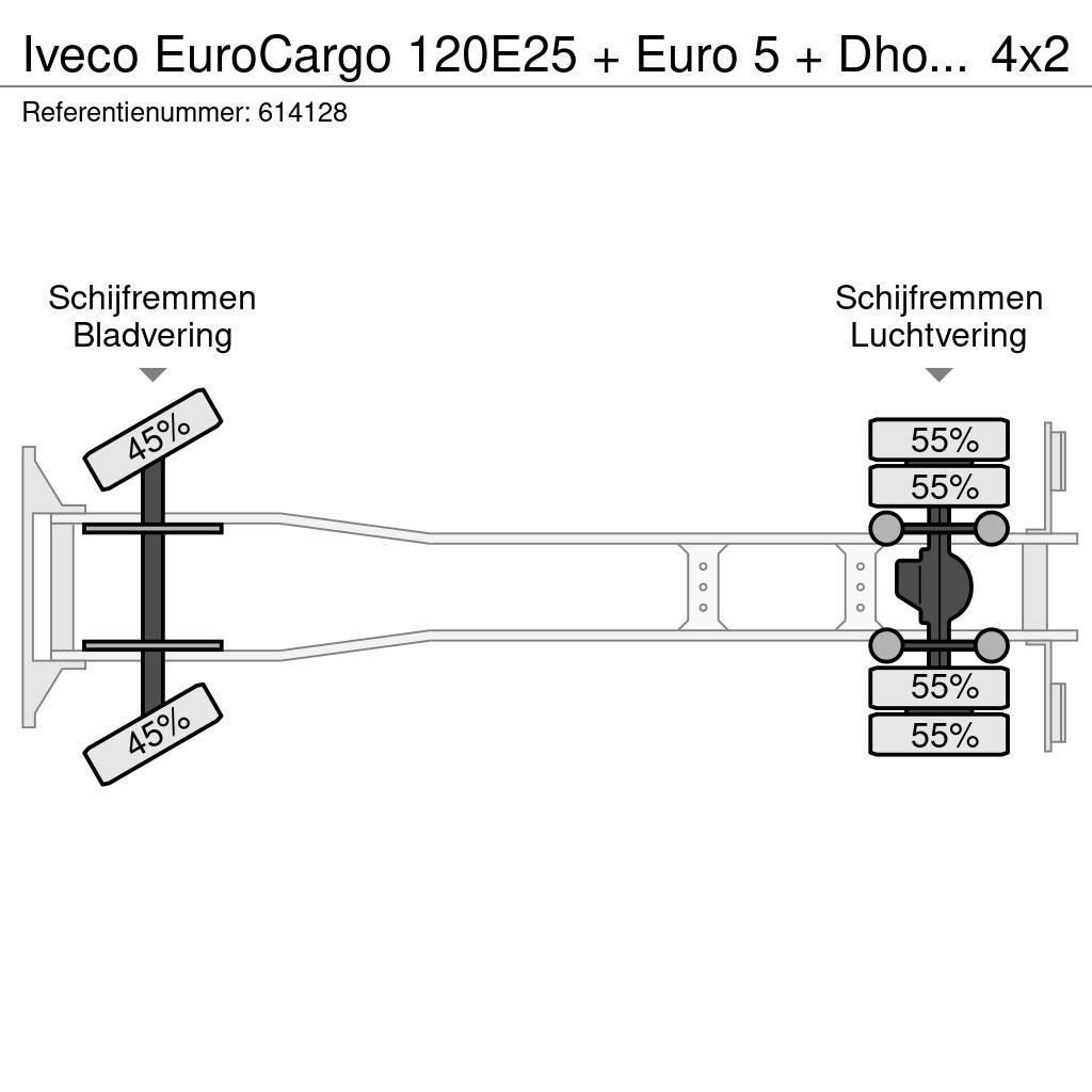 Iveco EuroCargo 120E25 + Euro 5 + Dhollandia Lift + Ther Chłodnie samochodowe