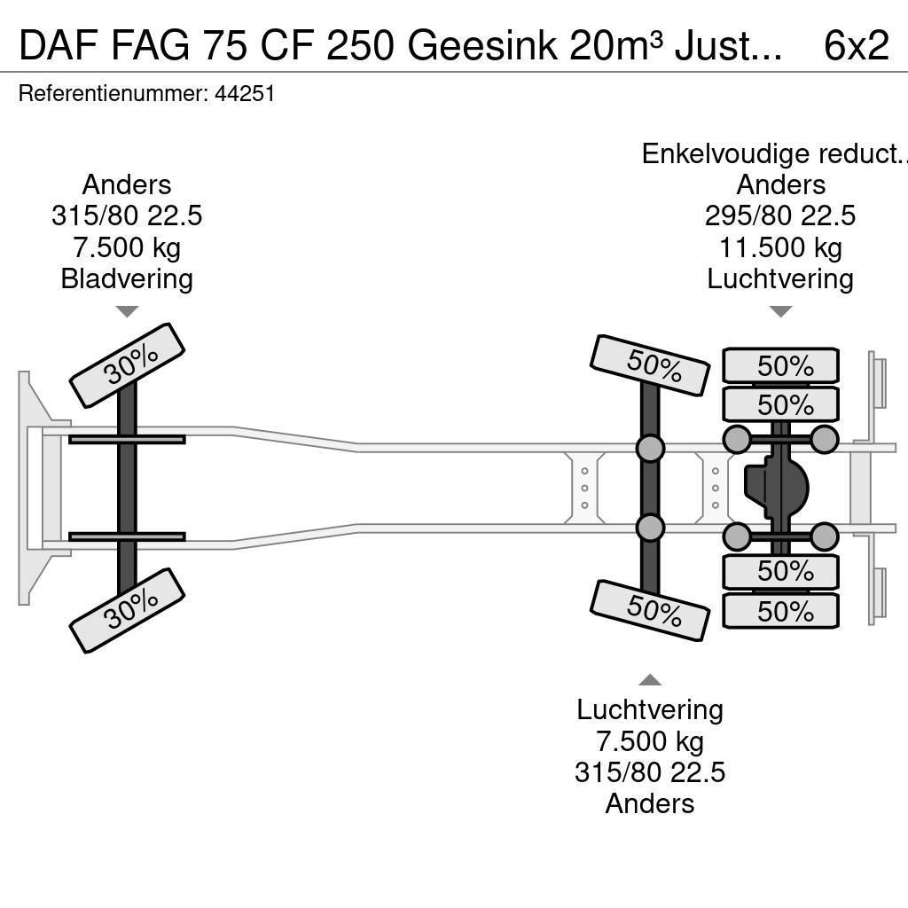 DAF FAG 75 CF 250 Geesink 20m³ Just 195.258 km! Śmieciarki