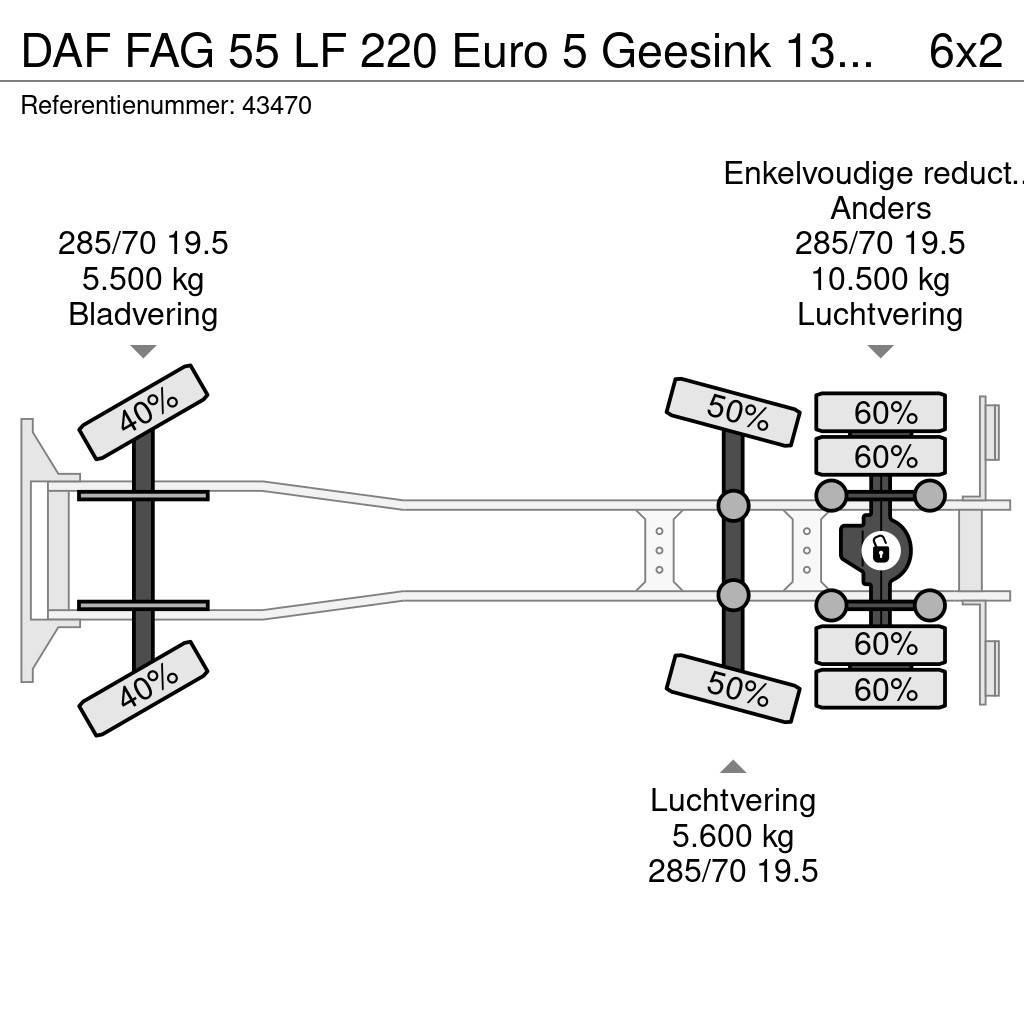 DAF FAG 55 LF 220 Euro 5 Geesink 13m³ RHD Śmieciarki
