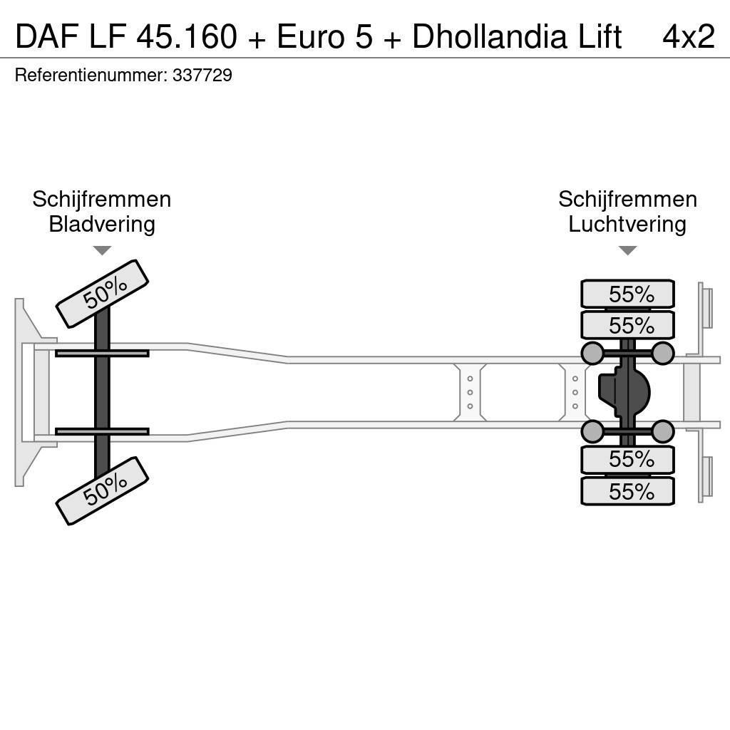 DAF LF 45.160 + Euro 5 + Dhollandia Lift Samochody ciężarowe ze skrzynią zamkniętą
